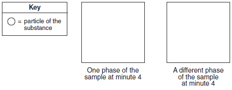 physical-behavior-of-matter, states-of-matter fig: chem12012-abkq57.png