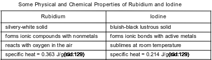 periodic-table, identification-of-element, chemical-bonding, chemical-bonds, chemical-bonding, bonding-tendency-of-elements fig: chem12018-exam_g14.png