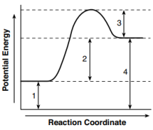 heat-of-reaction-amd-potential-energy-diagram fig: chem12020-exam_g4.png