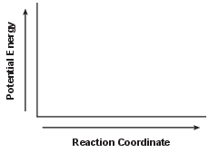 kinetics-equilibrium, heat-of-reaction-amd-potential-energy-diagram, kinetics-equilibrium, heat-of-reaction-amd-potential-energy-diagram fig: chem12024-ansbklt_abkq1.png