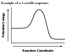 kinetics-equilibrium, heat-of-reaction-amd-potential-energy-diagram, kinetics-equilibrium, heat-of-reaction-amd-potential-energy-diagram fig: chem12024-rg_g4.png