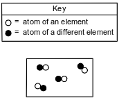 classification-of-matter fig: chem62016-exam_g10.png