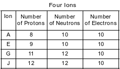 proton-neutron-electron fig: chem62018-exam_g11.png