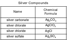bonding-tendency-of-elements fig: chem62018-exam_g21.png