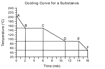 heating-curves-calculation-of-heat fig: chem62018-exam_g22.png