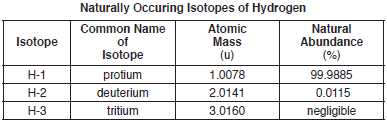 proton-neutron-electron fig: chem62019-exam_g12.png