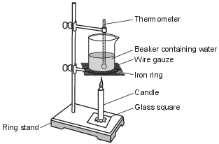 physical-behavior-of-matter, heat-and-temperature fig: chem62023-exam_g20.png