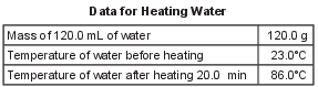 physical-behavior-of-matter, heat-and-temperature fig: chem62023-exam_g21.png