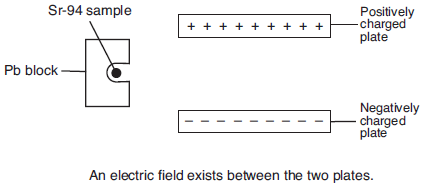 nuclear-chemistry, mode-and-rate-of-decay fig: chem82015-abkq65.png