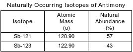 formula-mass-and-gram-formula-mass fig: chem82015-exam_g10.png
