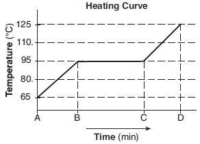 heat-and-temperature fig: chem82015-exam_g8.png