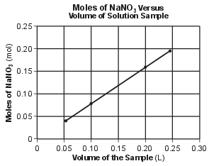 moles-and-stoichiometry, formula-mass-and-gram-formula-mass, moles-and-stoichiometry, compounds fig: chem82023-exam_g20.png