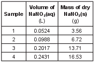 moles-and-stoichiometry, formula-mass-and-gram-formula-mass, moles-and-stoichiometry, compounds fig: chem82023-exam_g21.png