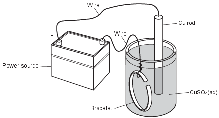 oxidation-reduction, electrochemical-cell, voltaic-cell, oxidation-reduction, oxidation-reduction-(redox)-reaction fig: chem82023-exam_g22.png