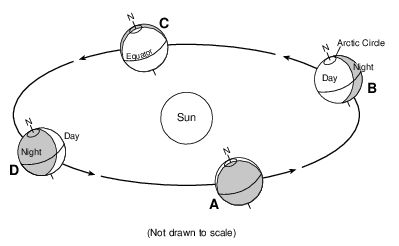 earth science Test Worksheet: Earth Revolution