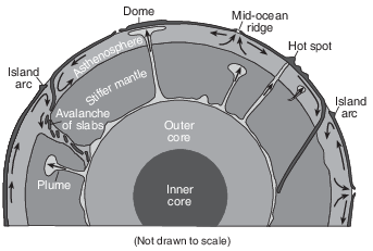 Regents Earth Science Test Preparation Practice Scheme For Igneous Rock ...