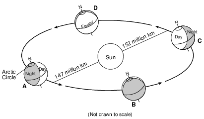 Regents Earth Science Test Preparation Practice The Sun Apparent Path