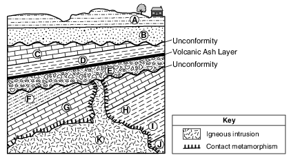 Regents Earth Science Test Preparation Practice Scheme For Metamorphic ...